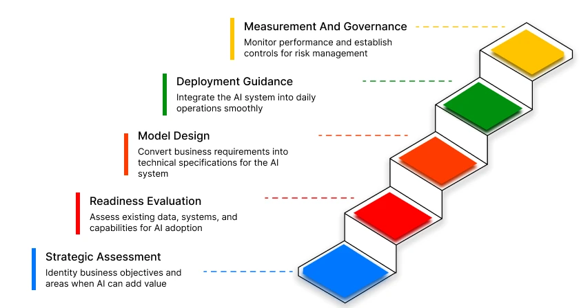 ai-consulting-image