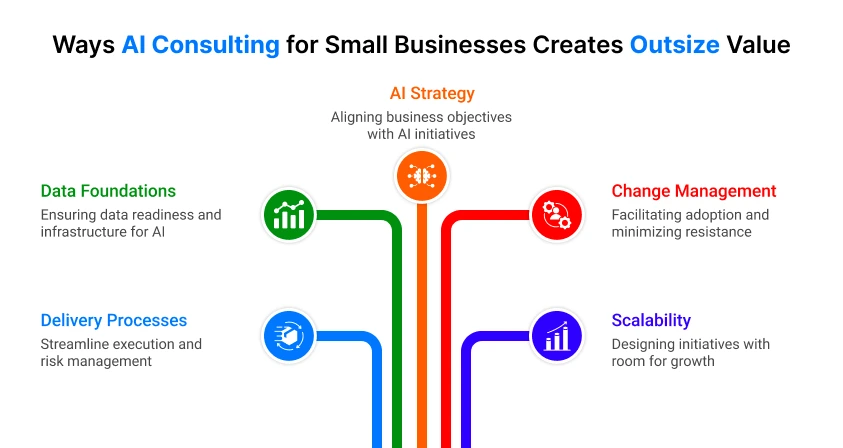 ai-consulting-image