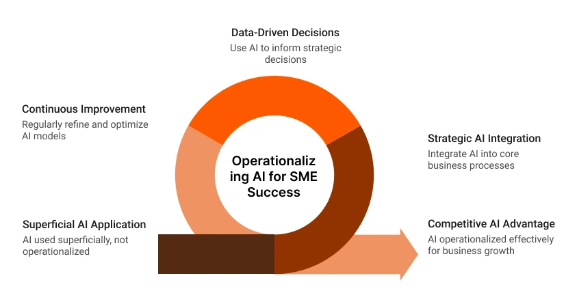 ai-consulting-image