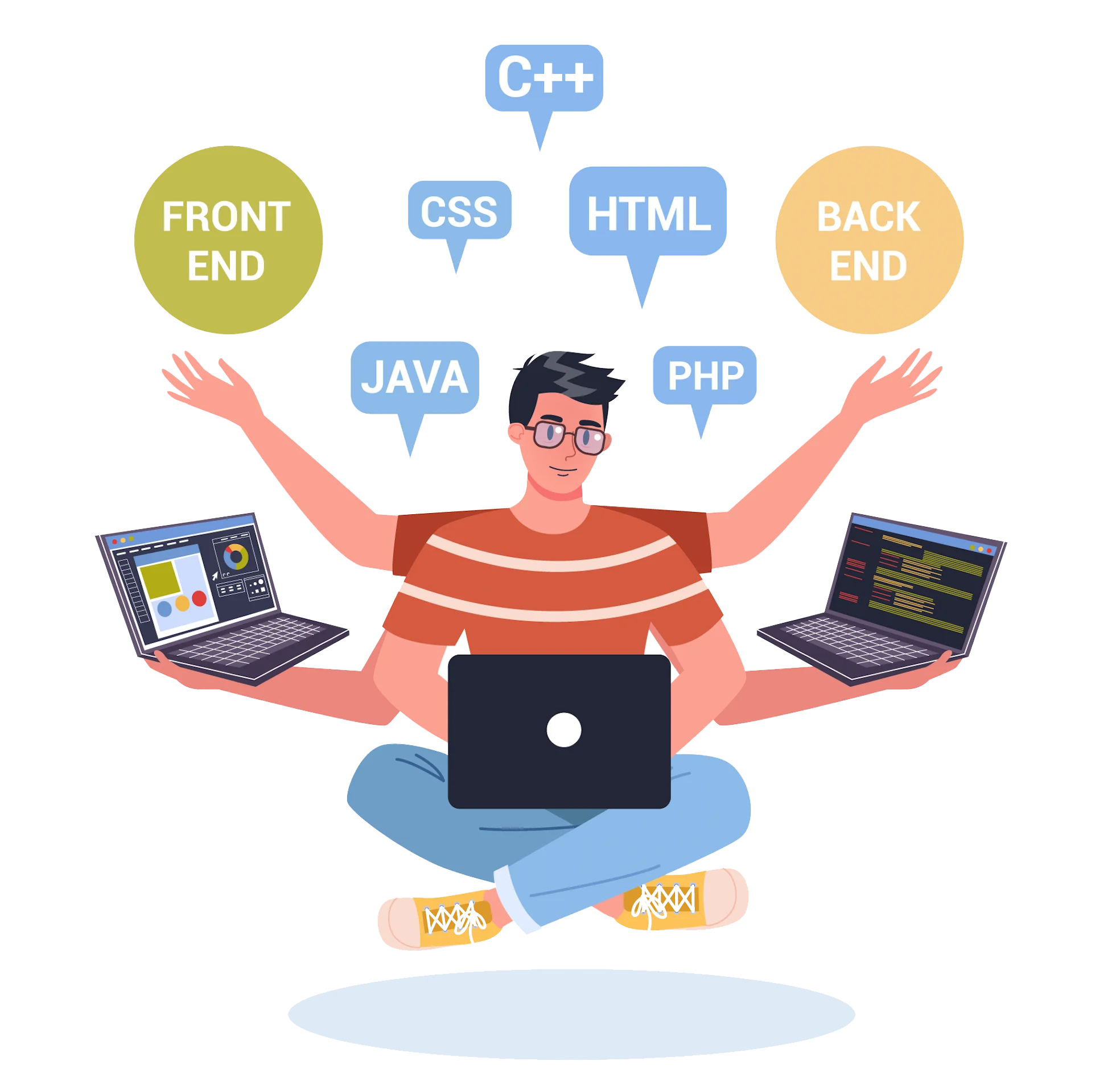 Hire Full Stack Deveopers